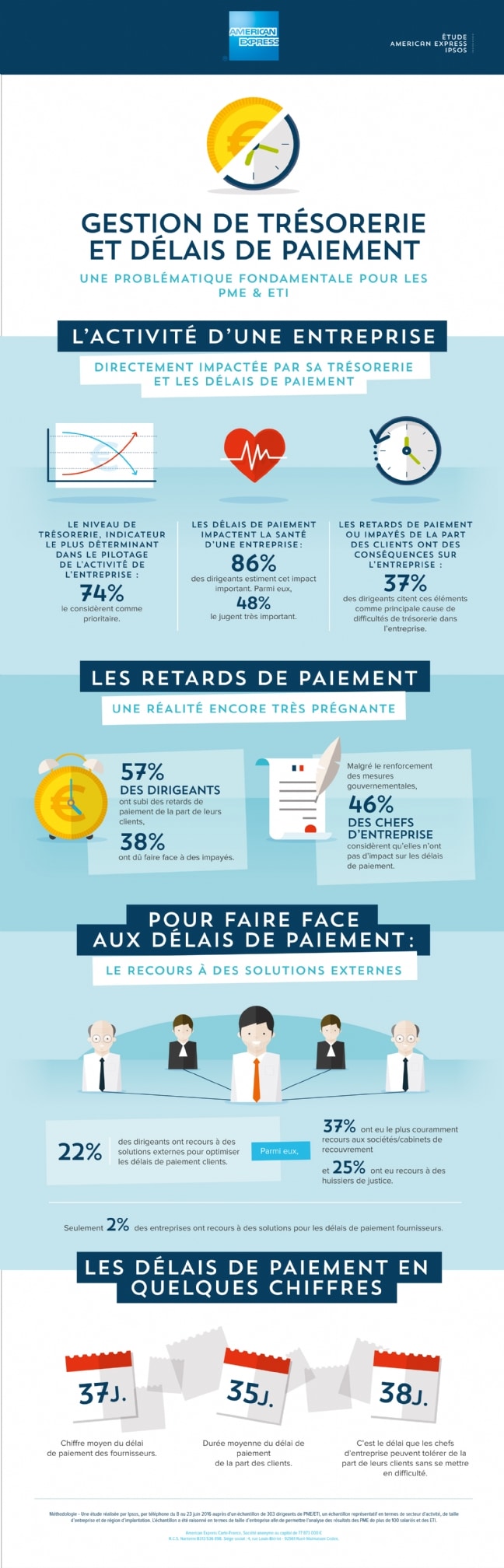 infographie american express delais paiement tresorerie
